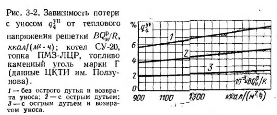 Рис 3-2