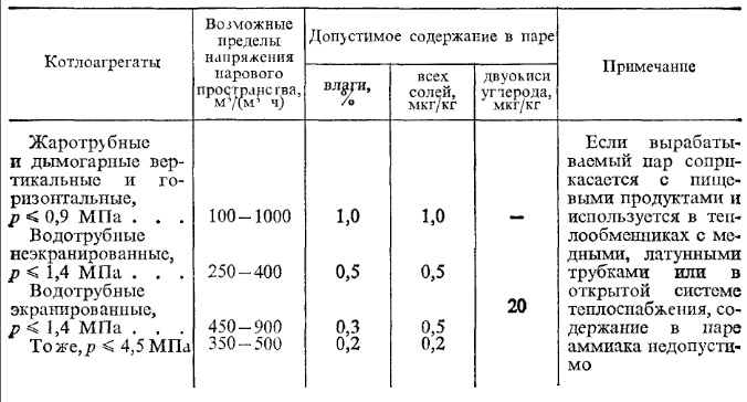 Качество питательной воды