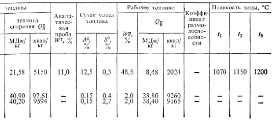 Продолжение 9