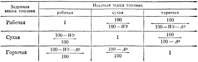 Таблица 7