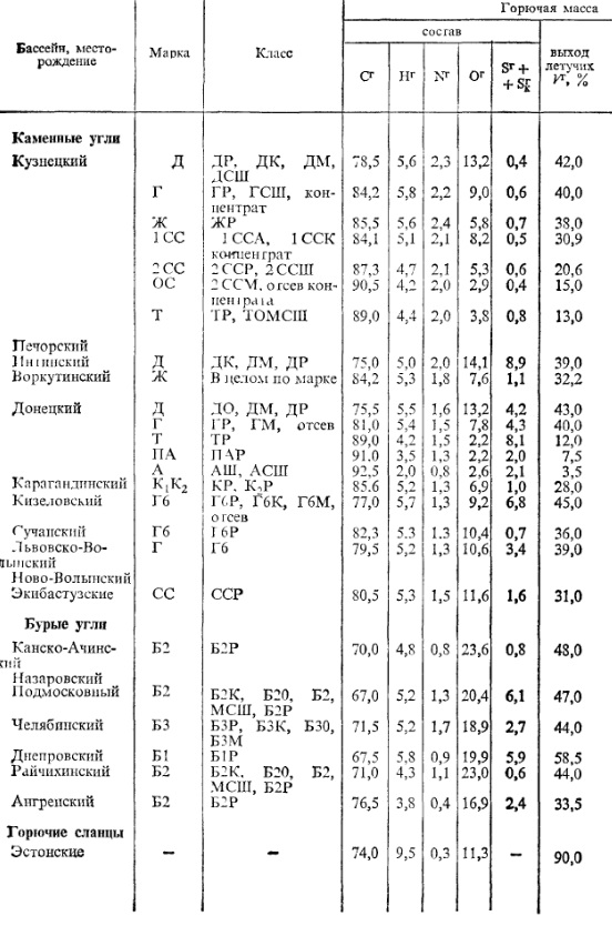 Таблица 9