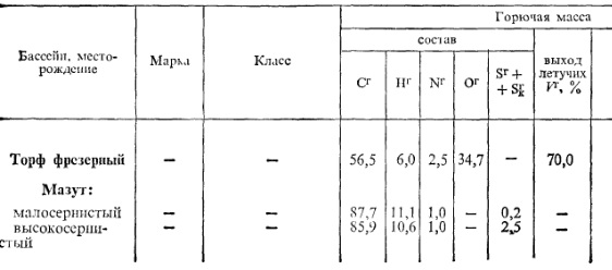 Рис 11