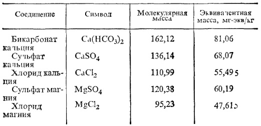 Таблица 2