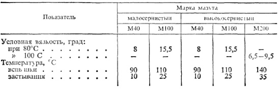 Таблица 11