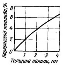 Рис 4-10