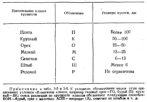 Таблица 3-6