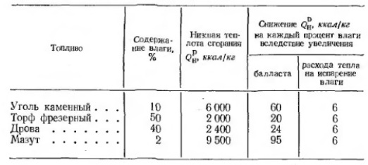 таблица 3-7