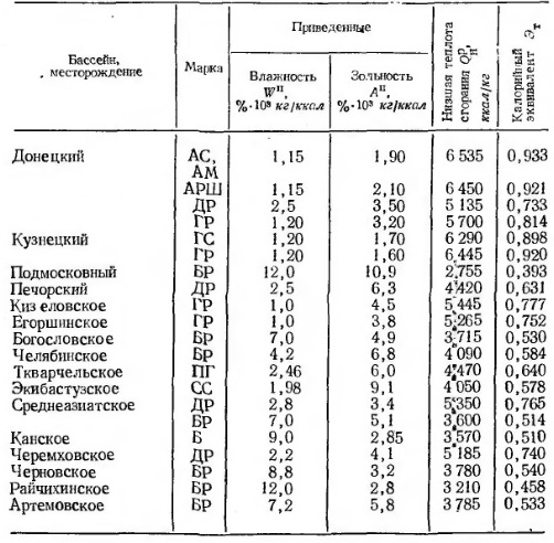 Таблица 3-4