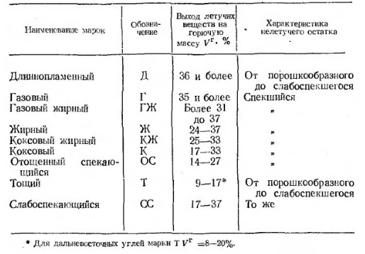 Таблица 3-5