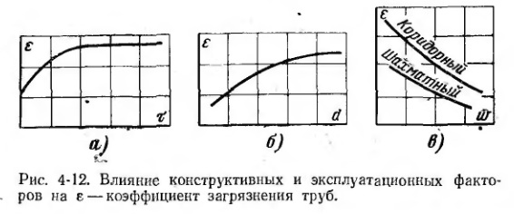 Рис 4-12