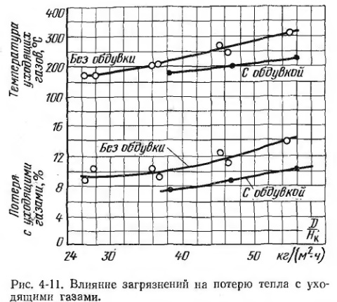 Рис 4-11