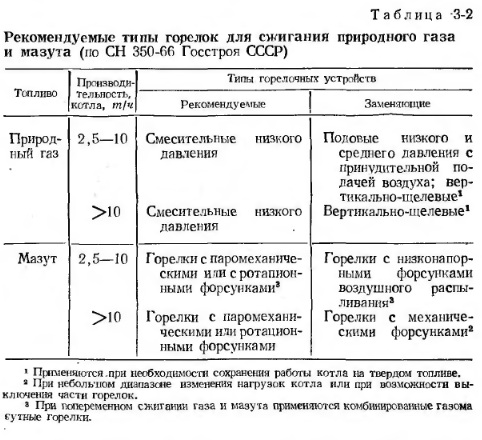 Таблица 3-2