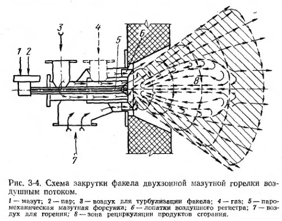 рис 3-4