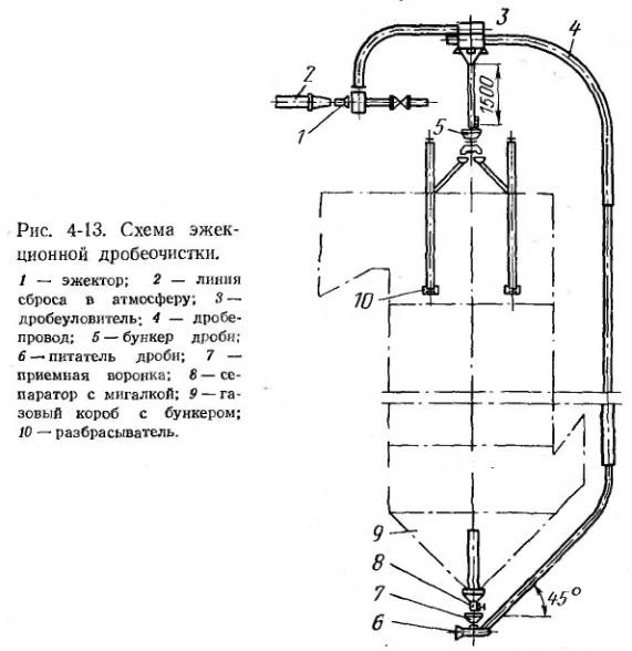 Рис 4-13