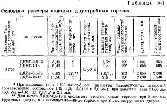 Рис 5-1