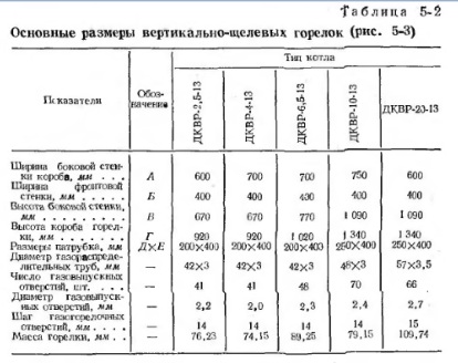 табл 5-1