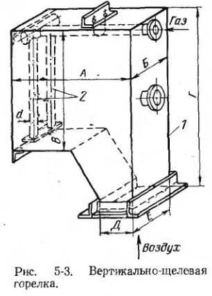 Рис 5-3