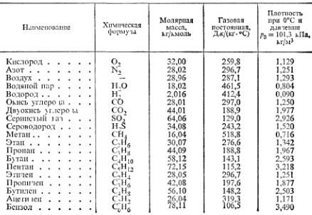 Таблица 23