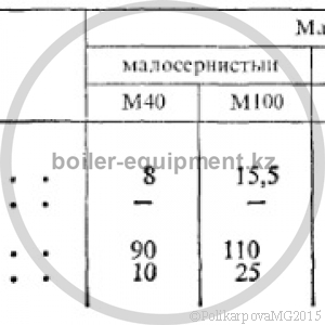 Котельный мазут