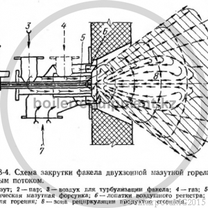 Экономичная эксплуатация топочных устройств для сжигания газа и мазута