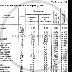 Влияние свойств топлива на экономичность работы топок