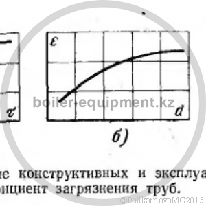 Экономия топлива в котельных установках