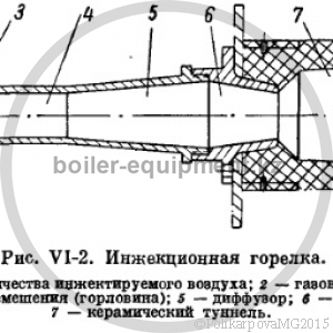 Газовое топливо и его сжигание