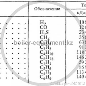 Газообразное топливо