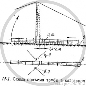 Монтаж дымовых труб в собранном виде