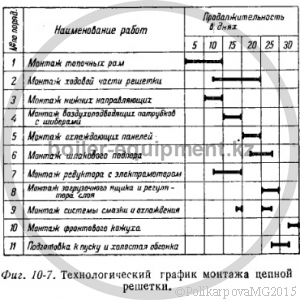 Установка нижних направляющих под решетку