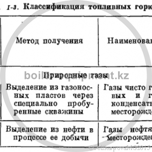 Выбор параметров газа и воздуха для горелок