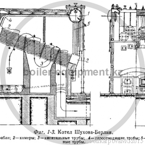 Типы паровых котлов