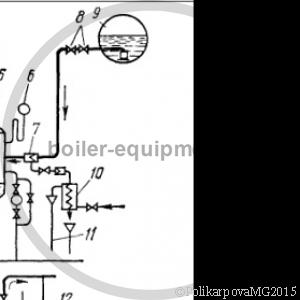 Водный режим котлов
